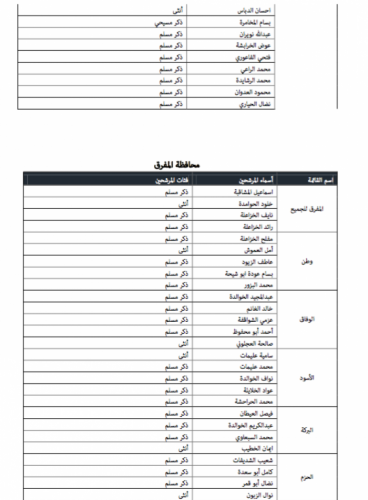 "خبرني" تنشر أسماء المرشحين للانتخابات