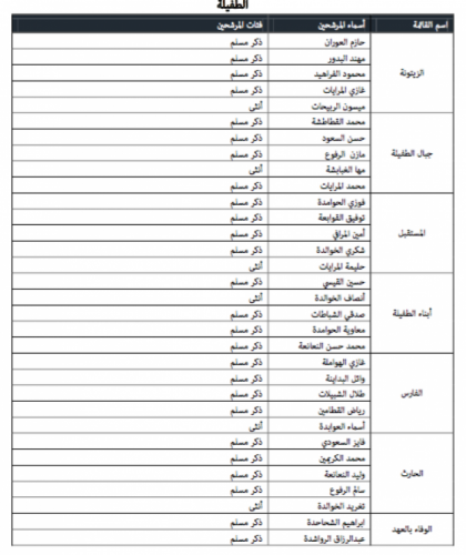 "خبرني" تنشر أسماء المرشحين للانتخابات