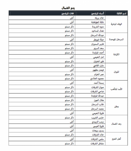"خبرني" تنشر أسماء المرشحين للانتخابات
