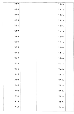 تفاصيل أسعار الدخان - جدول