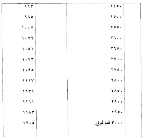 تفاصيل أسعار الدخان - جدول